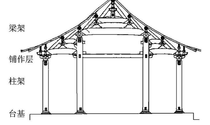 中國古建為何以木結(jié)構(gòu)為主